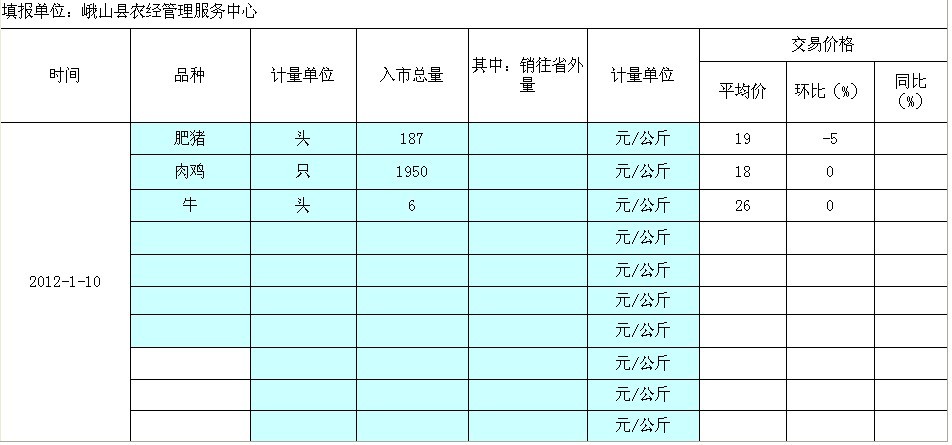 峨山县2012年1月10日畜产品批发市场价格调查