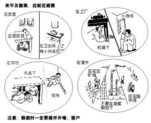 教您当地震发生时怎样保护自己