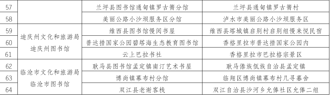 “旅居悦・读空间”开遍云岭大地  云南打造首批64个旅居图书馆助推“旅居云南”建设