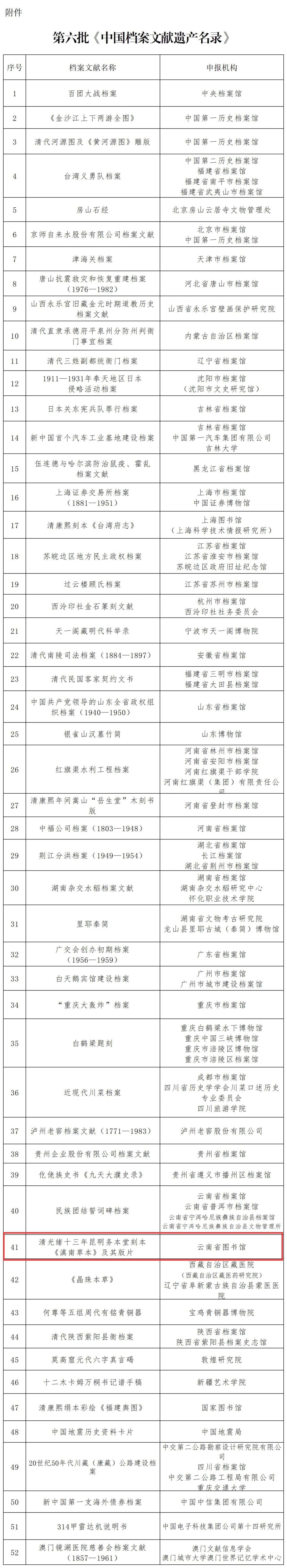 云南省图书馆馆藏《滇南草本》及其版片入选 第六批中国档案文献遗产名录