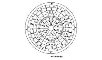 普米族,普米族文化,韩规文化