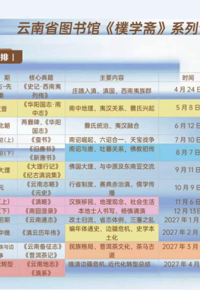 “樸学斋”系列讲座第五讲预告｜ 《旧唐书》《新唐书》，正史视野下的南诏兴衰