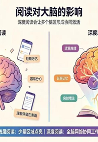报名 | 阅读塑造大脑：“家庭教育中最被低估的投资’’主题沙龙活动